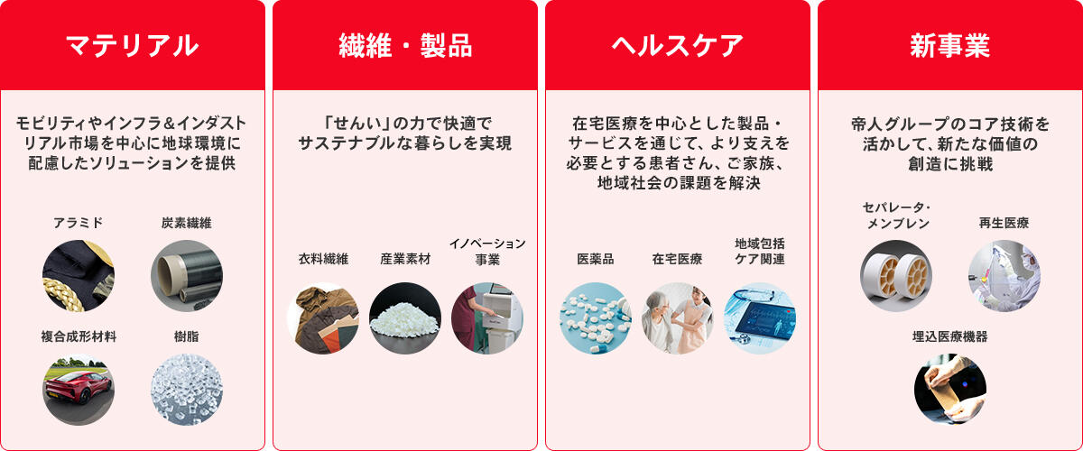 製品・サービス