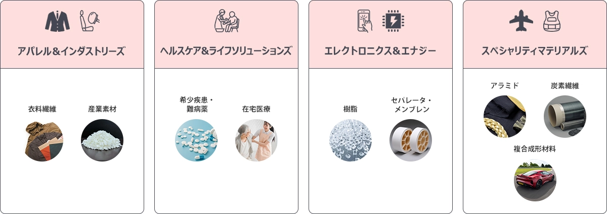 製品・サービス