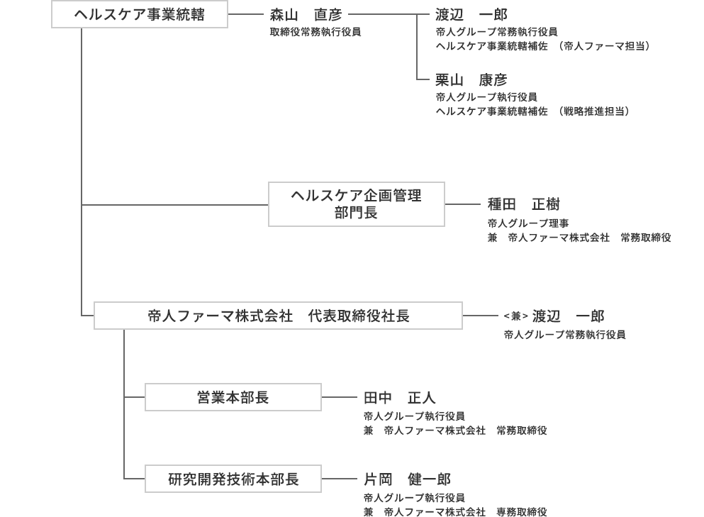 役員 企業情報 帝人株式会社