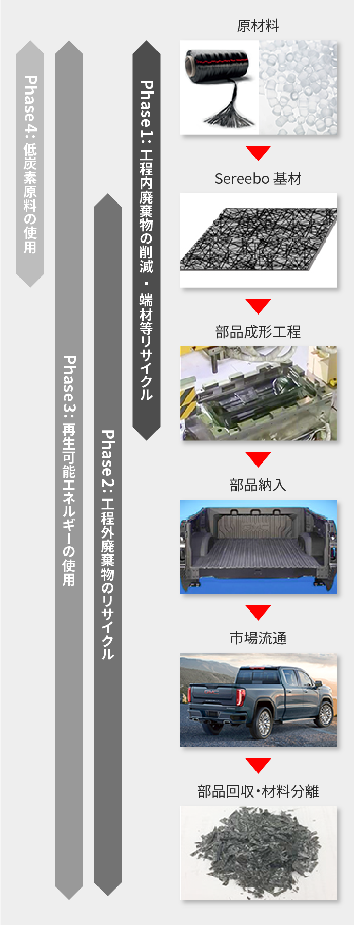 環境負荷低減への取り組み_工程 sp